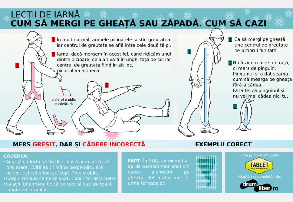 cum-sa-mergi