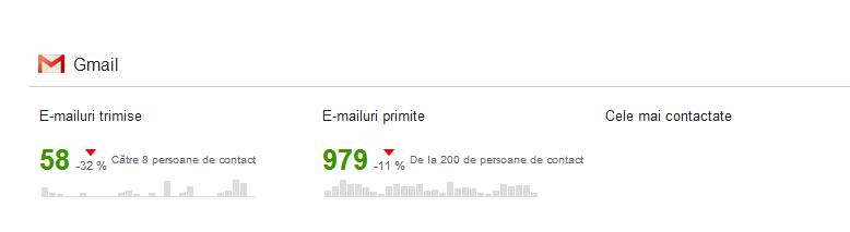 De ce este mișto Gmail?